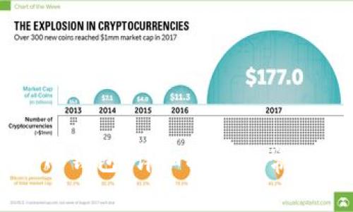 怎样下载TP钱包：详细指南和常见问题解答