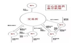 如何下载和使用TP钱包APP：全面指南