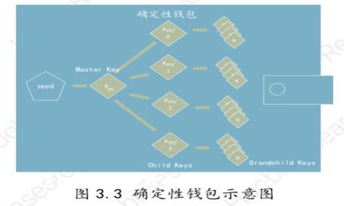如何使用TP钱包进行数字资产管理：详细操作视频指南