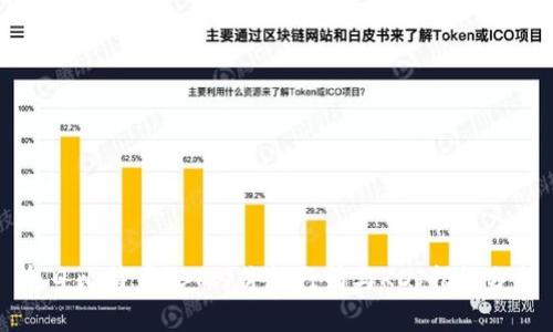 今日比特币(BTC)价格行情与KDJ指标分析