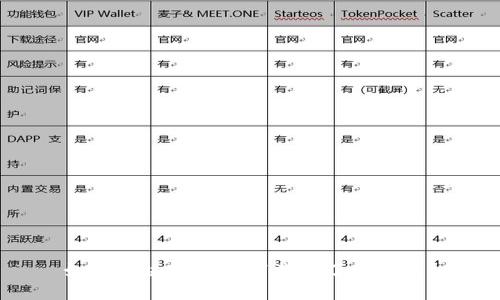 如何解决TP钱包下载不了的问题？