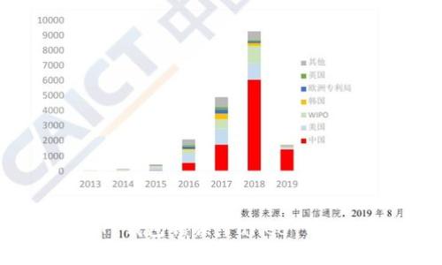 如何解决TP钱包错误：Failed 错误处理指南