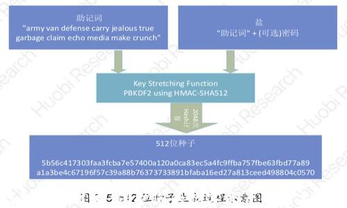 
安全钱包加密技术：保护您的数字资产的完美解决方案