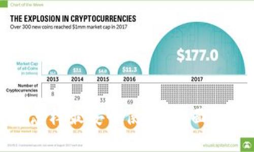 加密钱包怎样最安全使用：全面指南与技巧