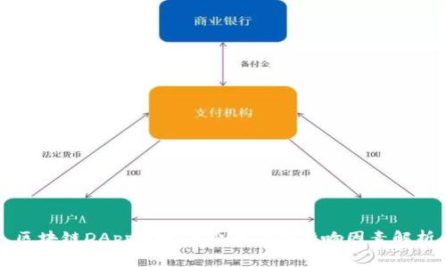 区块链DApp开发的费用及其影响因素解析