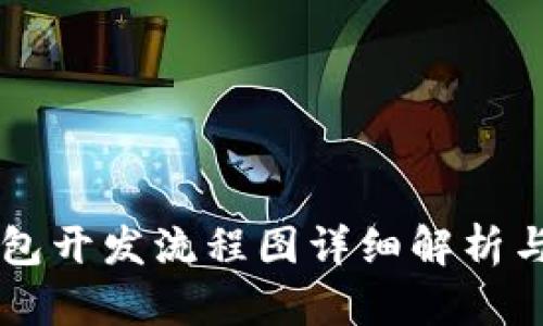 区块链钱包开发流程图详细解析与实现指南
