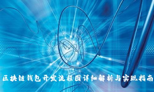 区块链钱包开发流程图详细解析与实现指南