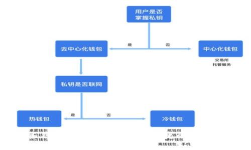 区块链双链条钱包下载官网：安全便捷的数字资产管理方案