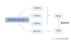 :区块链钱包资产被盗案例分析：教你如何保障数