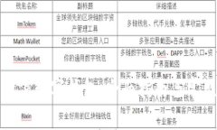 如何获得微信数字钱包：全面指南与常见问题解