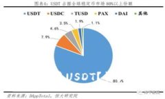 如何在TP钱包中出售USDT？详细步骤与技巧解析
