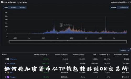 如何将加密货币从TP钱包转移到OK交易所