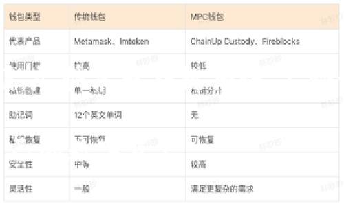 baioti全面解析虚拟币钱包：选择、类型与安全性/baioti
虚拟币钱包,数字货币,冷钱包,热钱包/guanjianci

什么是虚拟币钱包？
虚拟币钱包，或称数字货币钱包，是用于存储、发送和接收虚拟货币（如比特币、以太坊等）的数字工具。它们并不是存放币的实际地点，因为数字货币不以物理形式存在。相反，虚拟币钱包保存的是与区块链相连的私钥和公钥，允许用户访问和管理他们的资产。

一般而言，虚拟币钱包分为两大类：热钱包和冷钱包。热钱包常常在线，有利于快速交易，而冷钱包则是离线存储，提供更高的安全性。

虚拟币钱包的种类
虚拟币钱包可以从多个维度进行分类，最常见的方式是根据存储位置来划分：

ul
    listrong热钱包/strong：这些钱包常常需要互联网连接，可用于快速交易。它们可以是移动应用、桌面应用或者在线网页钱包，方便用户在需要时即时使用。/li
    listrong冷钱包/strong：相较于热钱包，冷钱包不与互联网相连，因此提供更高的安全性。冷钱包的形式包括硬件钱包和纸钱包，适合长时间存储大额的虚拟货币。/li
/ul

此外，还有一些其他类型的虚拟币钱包，如移动钱包、桌面钱包、网页钱包，以及硬件钱包等，每种钱包都有其优缺点，用户可以根据个人需求进行选择。

如何选择合适的虚拟币钱包？
选择一个钱包并不简单，用户需要考虑多个因素。

ul
    listrong安全性/strong：钱包的安全性是最重要的考量标准。冷钱包通常更安全，但使用上不如热钱包方便。同时，选择知名度高、口碑好的钱包服务也能提供额外的安全保障。/li
    listrong用户体验/strong：界面友好、操作简单的钱包能够为用户提供更好的使用体验。特别是对于新手来说，一个的钱包界面能够降低学习曲线。/li
    listrong支持的虚拟货币种类/strong：根据用户的投资组合，确保选定的钱包支持其所投资的所有虚拟货币。 /li
    listrong费用/strong：使用钱包时，可能需要支付一些费用，如交易手续费、提现费等。了解这些费用能够帮助用户做出更明智的选择。/li
/ul

虚拟币钱包的安全性
钱包的安全性至关重要。任何与互联网连接的设备都有可能受到黑客攻击，因此，用户应该采取多种措施保护他们的资产。

ul
    listrong双重身份验证/strong：启用双重身份验证（2FA）为用户的账户增加了额外的保护层。无论是在登录还是进行交易，系统都将要求第二个验证步骤，大大提高了账户安全性。/li
    listrong定期备份/strong：虚拟币钱包的数据应定期备份。用户应将私钥和助记词保存到安全的地方，以防丢失设备或遭遇技术故障。/li
    listrong使用抗病毒软件/strong：确保在使用虚拟币钱包的设备上安装了有效的抗病毒程序，以减少恶意软件的风险。/li
/ul

常见的虚拟币钱包推荐
市场上有各种各样的虚拟币钱包，以下是一些在行业内较为知名的钱包：

ul
    listrongLedger Nano S/X/strong：这是一个著名的硬件钱包，支持多种虚拟货币，安全性极高，适合长期储存。/li
    listrongExodus/strong：Exodus是一个用户友好的桌面和移动钱包，支持多种虚拟货币。同时它也有内置交易功能，方便用户进行交易。/li
    listrongCoinbase Wallet/strong：作为一个在线钱包，Coinbase Wallet不仅支持交易，还可以与其交易平台无缝连接，方便用户进行操作。/li
/ul

虚拟币钱包的未来发展
随着虚拟货币行业的不断发展，虚拟币钱包的功能和安全性也在不断演变。未来，我们可以期待更多的创新技术，引入如多重签名技术、去中心化钱包和更智能的资产管理功能等。随着用户需求的变化，钱包的用户体验也将会持续改进，以便满足市场的需求。

相关问题探讨

h4问题一：如何确保虚拟币钱包的安全性？/h4
确保虚拟币钱包的安全性是所有用户的首要任务。首先，使用冷钱包存储大额资金是一个明智的选择。此外，用户应当定期更新密码并启用双重身份验证，以保护账户安全。同时，建议定期检查账户交易记录，确保没有未经许可的操作。此外，备份私钥和助记词并安全存储，也将对保障虚拟币的安全性起到重要的作用。

h4问题二：热钱包和冷钱包的区别是什么？/h4
热钱包和冷钱包的主要区别在于连接互联网的方式。热钱包通常是在线钱包，可快速进行交易，但也容易受到网络攻击; 反之，冷钱包不连接互联网，安全性更高，但使用的不便性可能降低用户的交易频率。根据个人需求，用户可以选择适合自己的钱包类型。

h4问题三：有哪些常见的虚拟币钱包工具？/h4
市面上有很多虚拟币钱包工具，用户可以根据自己需求选择。常见的有Ledger硬件钱包、Trezor、Exodus、Coinbase Wallet等。每种工具都有其独特的功能和安全特性，用户需要提前了解并选择适合自己的类型。

h4问题四：是否需要在多个钱包中存储虚拟货币？/h4
在多个钱包中存储虚拟货币是一个良好的做法，它可以平衡风险并提高安全性。用户可以将长期投资基金存储在冷钱包中，而将进行交易的资产保留在热钱包中。这样可以有效降低损失风险，并使资产管理更为灵活。

h4问题五：如何应对虚拟币钱包被盗的情况？/h4
如果虚拟币钱包被盗，用户应立即冻结所有可能的账户，重置密码并向钱包提供商报告，同时检查是否有异常交易发生。对比资产和密码备份计划，尽快采取补救措施。不论如何，重要的是要时刻保持安全意识，降低被盗的风险。

这种全面的指南将帮助用户充分理解虚拟币钱包，从选择合适钱包到确保安全，以及了解行业的未来趋势和常见问题，有助于用户更好地管理自己的数字资产。