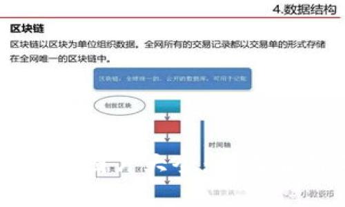 区块链钱包余额图片大全：全面解析与实用指南