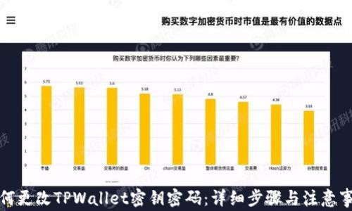 
如何更改TPWallet密钥密码：详细步骤与注意事项