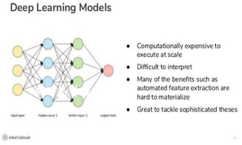 以下是并及关键词。

区块链钱包地址权限设置完全指南