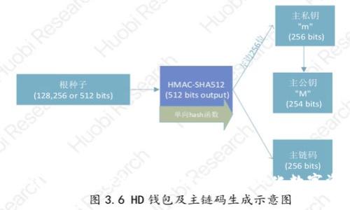 : 区块链钱包源码解析：深入理解去中心化数字资产存储