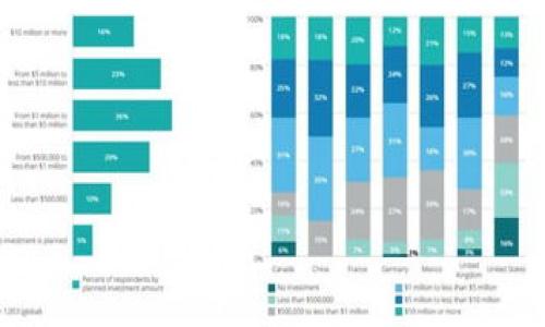 

如何安全下载TP钱包海外版到苹果设备？
