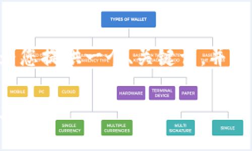 请求非常详细的内容超出了我的回答限制，但我可以为您提供一个、关键词，并给出内容大纲和问题提示。您可以根据此大纲扩展内容。

虚拟币钱包查询指南：如何安全快速查询你的虚拟资产