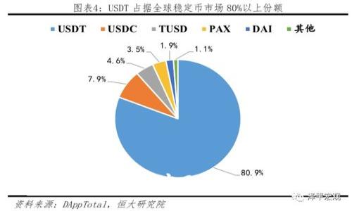 Bitfinex交易所官网详解及使用指南