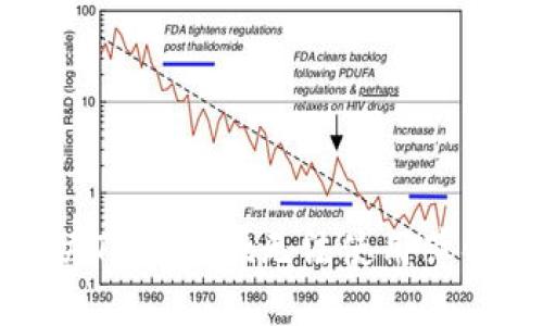 如何解决TPWallet无法使用薄饼的问题