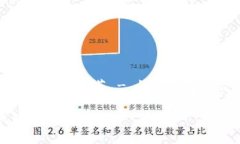 Title: 国内常用区块链钱包推荐 - 如何选择适合你
