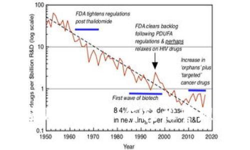 im钱包使用指南：如何轻松管理数字资产