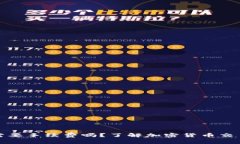 提币到钱包需要手续费吗？了解加密货币交易的