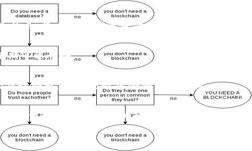    BTCST币价格：2023年最新市场分析与趋势展望  / 

 guanjianci  BTCST, 币价格, 加密货币, 市场分析  /guanjianci 

一、引言
在加密货币市场，BTCST（Bitcoin Standard Hashrate Token）作为一种新兴的代币，近年来逐渐受到投资者的关注。BTCST的价值不仅与比特币的价格息息相关，还受到市场动态、矿业政策、矿机算力以及供需关系等多重因素的影响。本文将对BTCST币的价格进行深入分析，并对其市场趋势进行展望。此外，我们还将回答一些与BTCST币价格相关的问题，以帮助投资者更好地理解这项资产。

二、BTCST概述
BTCST是一个通过区块链技术推出的Token，其设计旨在将比特币的算力标准化，给矿工和投资者提供更多灵活的投资方式。BTCST的整体目标是将矿业收益与投资者的回报直接挂钩，使得每一个代币都代表一定数量的比特币算力。随着比特币的普及与区块链技术的发展，BTCST也逐渐成为了矿业投资者的新选择。

三、BTCST币价格的影响因素
BTCST币的价格受多种因素影响，主要包括以下几点：

h41. 比特币价格波动/h4
作为BTCST的基础资产，比特币的价格直接影响BTCST的价值。当比特币价格上涨时，BTCST的需求往往也会随之增加，反之亦然。因此，任何对比特币市场的分析也应该纳入BTCST的价格波动。

h42. 矿业政策与算力/h4
矿业政策的变化，例如对于加密货币挖矿的监管政策，直接影响到矿工的盈利情况，进而影响到BTCST的需求。如果某些地区加强了对矿业的限制，造成算力降低，这会导致BTCST价格上升，因为稀缺性增强。

h43. 市场供需关系/h4
与任何其他资产一样，BTCST的价格也取决于市场的供需关系。若大量投资者涌入购买BTCST，价格自然会上升；而如果供给过剩或需求减弱，价格则可能下跌。

h44. 投资者情绪与市场趋势/h4
加密货币市场波动较大，投资者情绪往往是短期价格波动的重要因素。例如，市场出现利好消息时，投资者往往会对包括BTCST在内的各种代币产生更强烈的购买欲望，从而推动价格上涨。

h45. 技术进步与竞争/h4
BTCST所在的市场竞争日益激烈，技术进步使得新兴代币不断涌现，这些代币可能会直接影响到BTCST的市场份额以及其价格走势。如果出现更具吸引力的新产品，可能会对BTCST的需求造成压力。

四、BTCST的市场趋势展望
在未来的市场中，BTCST的表现将取决于几个关键因素，包括比特币的市场情绪、算力的变化和市场的技术革新等。

1. strong比特币的长期趋势/strong
比特币作为市场的风向标，其长期趋势对BTCST影响深远。若比特币能够继续保持增长，BTCST的需求也可能随之增加。

2. strong算力标准化/strong
随着矿业的不断发展，算力标准化的重要性逐渐凸显，BTCST可能因此成为市场上一个重要的投资工具。有可能在未来实现更广泛的应用。

3. strong投资者群体的变化/strong
随着越来越多的传统投资者开始关注加密货币市场，BTCST作为一种新型投资方式，有可能吸引更多的资金流入。

4. strong政策的变化/strong
政策对矿业和加密货币市场的监管力度将影响到BTCST的市场价格。政府和监管机构的态度变动将是未来不可忽视的风险因素。

5. strong技术创新带来的影响/strong
新的区块链技术和挖矿技术的出现可能会改变市场格局，BTCST在这种情况下是否能够维持竞争力，将是未来观察的重点。

五、与BTCST币价格相关的问题

h41. BTCST币是否值得投资？/h4
BTCST币近年来受到了一定的关注，投资价值主要基于其与比特币算力的关系以及市场需求的变化。如果投资者对加密货币及其未来持乐观态度，BTCST具有一定的投资潜力。但值得注意的是，作为一种相对较新的资产，其市场波动性较大，不适合风险承受能力较低的投资者。

h42. 如何有效的进行BTCST的交易？/h4
投资BTCST需选择合适的交易所，确保交易所的信誉及安全性。此外，投资者可以通过分析市场数据，判断合适的买入时机。使用止损单和限价单等策略可以帮助控制投资风险。最重要的是，投资者应保持警惕，对市场动态密切关注。

h43. BTCST与其他加密货币的对比/h4
BTCST与其他加密货币相比，具有独特的算力投资特点。与纯粹的数字货币如比特币或以太坊不同，BTCST的价值与矿业的收益直接相关。分析不同类型加密货币的风险和收益特点，将有助于投资者作出更明智的投资决策。

h44. 市场对BTCST的未来预期如何？/h4
市场的预期受多种因素影响，包括政策环境、技术变革和需求变化。在当前情况下，虽然市场波动较大，但长期来看，随着对BTCST的认可度提升，投资者逐渐了解其价值，市场预期可能向好。

h45. 如何规避BTCST投资风险？/h4
投资BTCST的风险主要来自于市场的不确定性和政策的变化。投资者可以通过分散投资、设定止损、定期评估投资组合等方式来降低风险。此外，保持对市场的敏感和对资讯的及时获取，也是规避风险的重要手段。

六、总结
BTCST作为一种新兴的加密货币，其价格受多种因素的影响。理解这些因素以及投资策略，对希望在这一市场中获得回报的投资者至关重要。虽然BTCST的未来仍然存在不确定性，但随着市场的成熟和技术的不断进步，其发展前景值得期待。

 /内容结束 