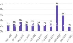    区块链上的钱包：全面解析数字资产的安全与