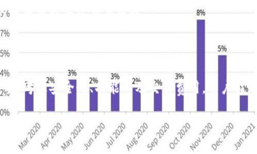    区块链上的钱包：全面解析数字资产的安全与管理  / 

 guanjianci  区块链, 钱包, 数字资产, 加密货币  /guanjianci 

### 什么是区块链钱包？

区块链钱包是用于存储、管理和交易数字资产（如加密货币）的工具。区别于传统钱包，区块链钱包以数字形式存在，依赖密码学技术进行安全保护。它们不仅仅是存储比特币或以太坊的地方，更是用户与区块链网络之间互动的桥梁。

区块链钱包的功能主要包括发送和接收加密货币、查看账号余额、管理多个币种、以及与去中心化应用（DApps）进行交互等。根据工作原理和存储方式，区块链钱包可以分为热钱包和冷钱包。热钱包常常是在线的，便于交易，但安全性相对较低；冷钱包则是离线存储，安全性高，但不便于日常使用。

### 区块链钱包的类型

#### 热钱包

热钱包是一种通过互联网在线存储数字资产的方式，常用于频繁交易。它们的优点在于便捷性，用户可以随时随地通过手机或电脑进行管理和交易。不过，由于热钱包始终连接互联网，容易受到黑客攻击，存在安全隐患。

热钱包的常见形式包括网页版钱包和移动钱包。网页版钱包便于在各种设备上使用，用户只需通过浏览器登录即可；而移动钱包则是专门为手机打造的应用程序，适合随时随地进行交易。

#### 冷钱包

冷钱包是指不与互联网连接的数字资产存储方式，通常被认为是更安全的选择。冷钱包的类型包括硬件钱包和纸质钱包。硬件钱包是一种专门的设备，通过USB接口与计算机连接，能有效防止网络攻击；而纸质钱包则是将私钥和公钥打印在纸上的方式，完全离线存储。

虽然冷钱包的安全性较高，但在使用时需要注意保管，避免遗失或损毁。一旦丢失私钥，用户将无法访问存储在钱包中的数字资产。

### 如何选择合适的区块链钱包？

#### 考虑安全性

选择区块链钱包时，安全性是最重要的因素。用户应优先选择获得良好评价和口碑的钱包。查看钱包开发团队的背景、用户评价以及历史安全事件都是良好的考量方向。

#### 功能与易用性

不同的钱包提供不同的功能，用户在选择时应根据自身需求进行选择。对于初学者，易用性很重要，简单易懂的界面和操作能够帮助用户快速上手。而对于专业用户，更多的功能和自定义选项可能更具吸引力。

#### 费用与兼容性

不同的钱包在交易费用和支持的加密货币种类上存在差异。用户应根据自己的使用习惯和资产种类选择合适的钱包。同时，兼容性也是一个重要因素，选择支持多种货币和平台的钱包可以提升用户体验。

### 区块链钱包的安全性

区块链钱包的安全性是一个重要的话题，尤其是在加密货币市场波动性大的情况下，用户对安全的需求也变得更加迫切。

#### 密码与私钥

用户在使用区块链钱包的过程中，最常见的安全措施就是设置强密码和妥善保管私钥。私钥是访问钱包的唯一凭证，任何知道私钥的人都可以完全控制这个钱包，因此，妥善保管私钥至关重要。

#### 二步验证

许多区块链钱包提供二步验证功能，增加了额外的安全层。这意味着即使一个黑客获取了用户的密码，他们仍然需要第二个验证因素才能访问钱包，例如手机接收到的短信验证码。

#### 备份与恢复

定期备份钱包非常重要，用户应该将钱包的助记词或备份文件存储在安全的地方。如果设备丢失或损坏，备份可以帮助用户恢复资产。

### 加密货币钱包的常见问题解答

#### 1. 区块链钱包如何创建？

创建一个区块链钱包的步骤通常包括选择一个钱包提供商、下载或注册钱包、设置密码或PIN码、然后生成一个公钥和私钥。在这方面，不同类型的钱包有不同的创建方式。“热钱包”一般需要在线注册，而“冷钱包”则是通过具体的硬件设备来生成。

对于新手来说，选择一个用户友好型的钱包非常重要，遵循提供的指引即可顺利创建。此外，创造钱包时请务必妥善保管好私钥和助记词，因为丢失这两者将导致资产无法恢复。

#### 2. 如何向区块链钱包转账？

向区块链钱包转账通常涉及几个步骤。首先，确保你选择了正确的钱包，然后获取接收方的钱包地址。这个地址是一串字母和数字，其中每一个地址都是唯一的，确保输入无误至关重要。接下来，打开你的钱包应用，找到发送或转账功能，输入收款方钱包地址和金额，确认信息无误后，提交交易。

一旦交易被提交，它就会在区块链上进行验证，通常需要一些时间。如果是主要的加密货币，网络繁忙时可能还需额外的手续费。查看区块链浏览器可以监控交易状态。

#### 3. 区块链钱包的私钥安全吗？

私钥的安全性是区块链钱包安全的最重要部分之一。一个妥善保管的私钥几乎是不可能被破解的，因此，开启钱包双重认证、使用冷钱包、设置复杂密码等都是保护私钥的有效方法。

为了进一步提升安全性，用户还可以考虑将私钥分散存储在多个安全的地方，而不是将其集中存放。例如，可以将私钥写在纸上并储存在银行保险箱中，再或使用硬件钱包进行存储。

#### 4. 如何备份区块链钱包？

备份区块链钱包通常涵盖几个关键步骤，包括记录助记词、导出现有钱包的私钥、以及下载和存储钱包的备份文件。在助记词生成后，确保将其保存于安全的地点，避免数字化存储。

对每个钱包而言，备份步骤可能会有所不同，因此查看官方文档或指引是很有必要的。同时，定期检查你的备份是否最新版）、并相应更新是至关重要的。

#### 5. 区块链钱包的交易费用是什么？

区块链钱包的交易费用通常被称为网络费，它是支付给矿工的手续费，用于处理和确认你的交易。不同区块链的费用结构不同，可能受网络拥堵刺激而有所波动。在提交交易时选择合适的手续费通常可以影响交易的处理速度。

许多钱包提供了预设的手续费选项，用户可以根据交易的紧迫程度进行选择。较高的手续费可以加快交易确认时间，而较低的费用可能导致交易延迟。

### 结论

区块链钱包是数字资产管理不可或缺的工具，了解不同类型钱包的特点、如何选择和使用钱包的安全知识对每位用户至关重要。考虑安全性、功能以及交易费用，用户能够更好地管理自己的数字资产。此外，定期备份、保护好私钥、了解如何向钱包转账等操作都能确保资金的安全与流动性。

随着区块链技术的不断发展，钱包的功能和安全性也在不断提升，未来我们可以期待更加便利和安全的数字资产管理解决方案。